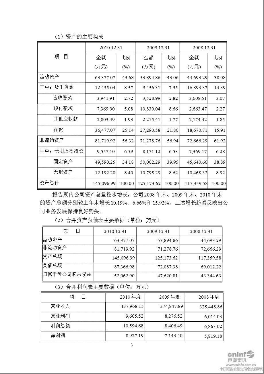 唐人神：董事会工作报告.ppt_第3页