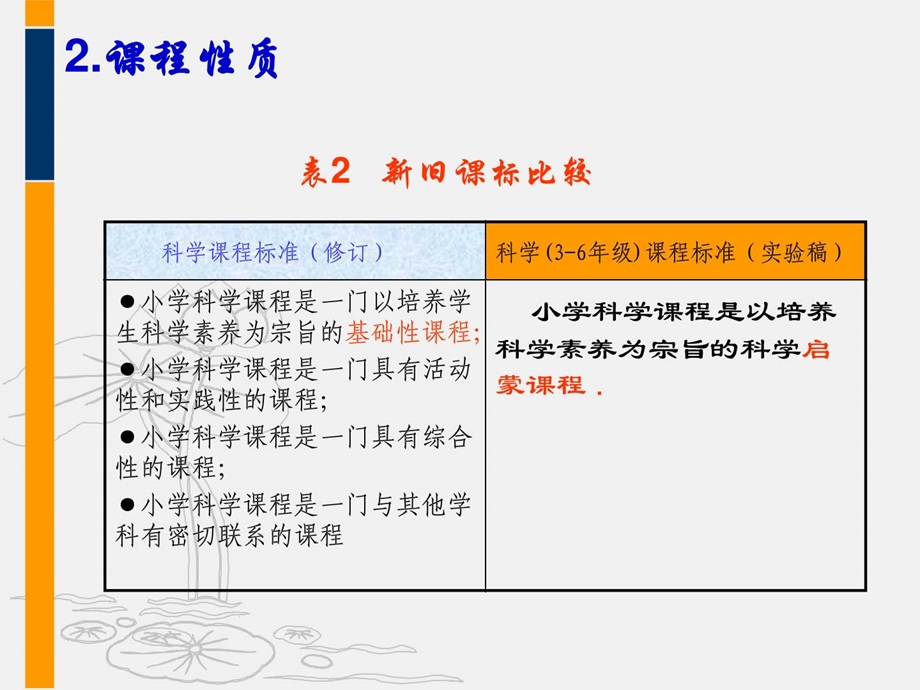 [最新]小学科学课程标准修订版解读.ppt_第3页