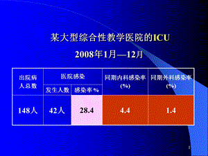 医院感染管理与控制【精品PPT】 .ppt