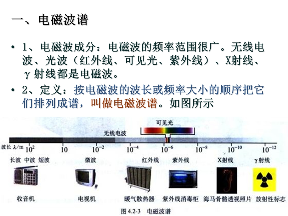 电磁波谱.ppt.ppt_第2页