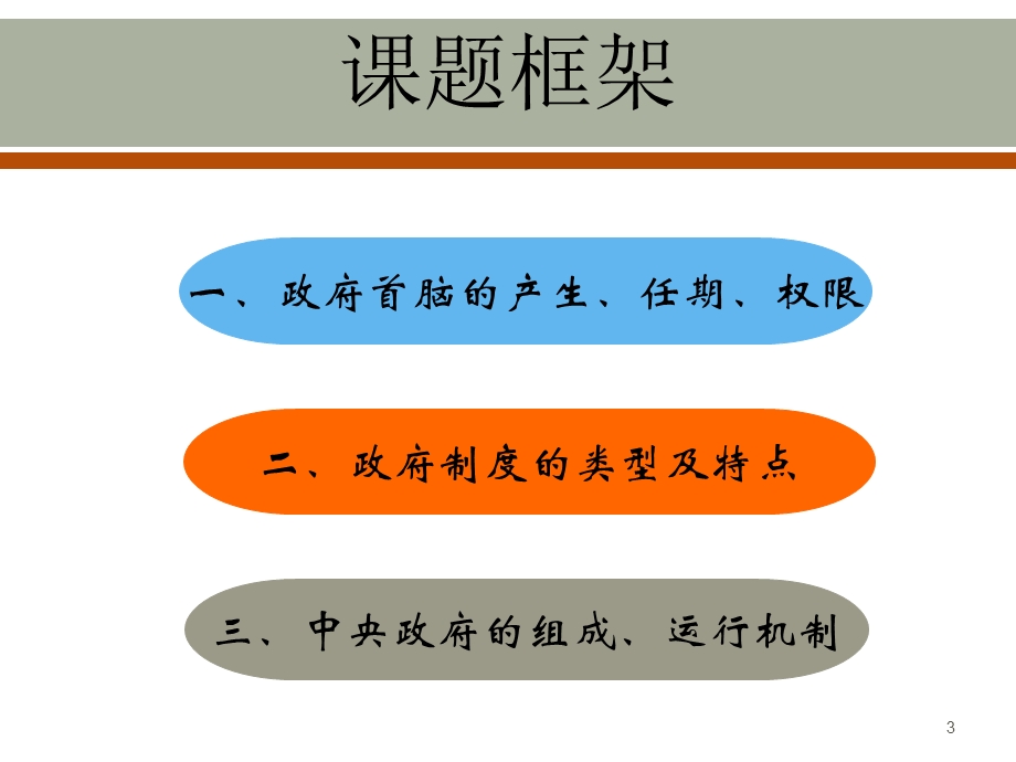 外国行政体制——政府首脑和中央政府.ppt_第3页