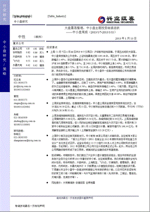 中小盘周报：大盘震荡整理中小盘主题投资继续活跃0114.ppt