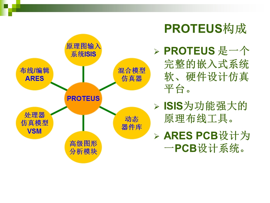 PROTEUS应用专题研讨.ppt_第3页