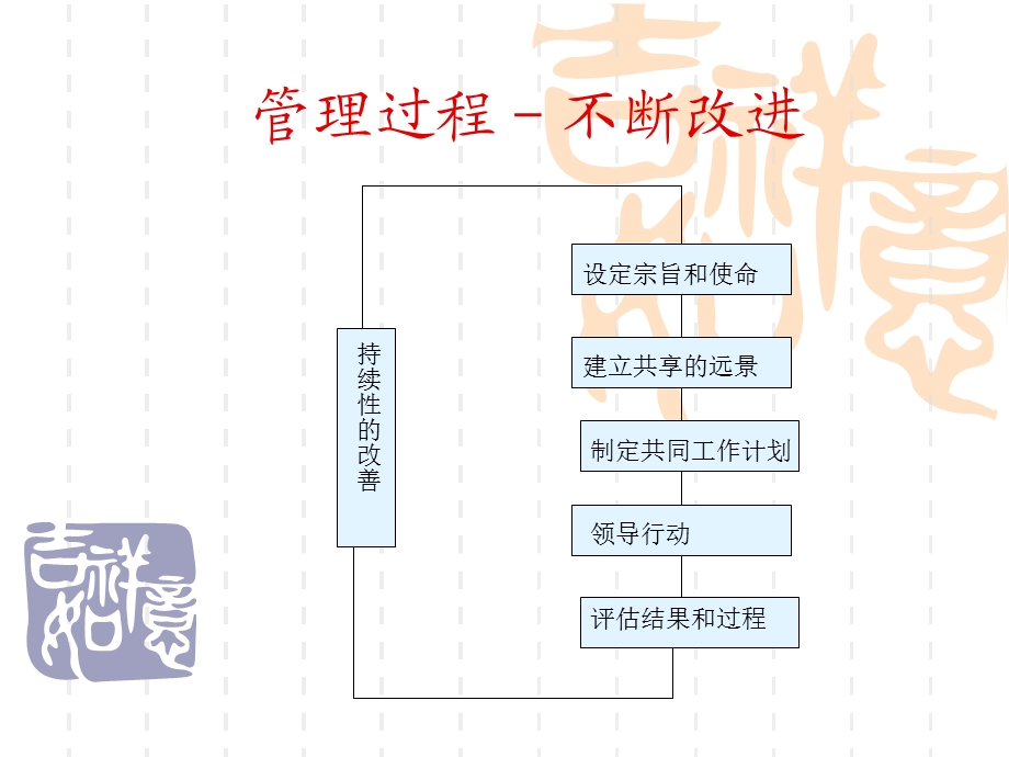 惠普POM管理培训7.ppt_第1页