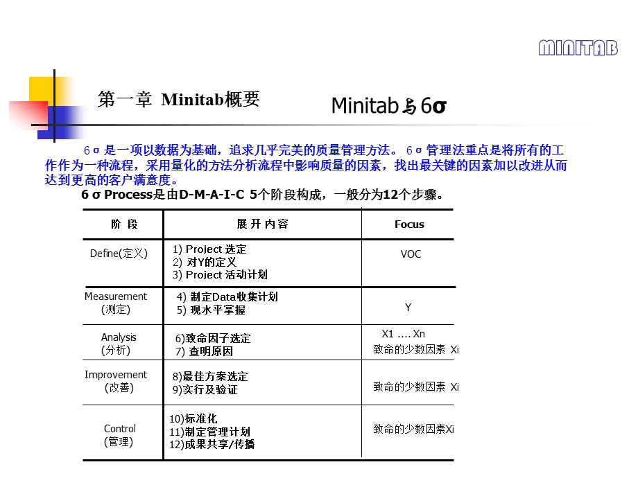 MINITAB培训资料(6西格玛相关).ppt_第3页