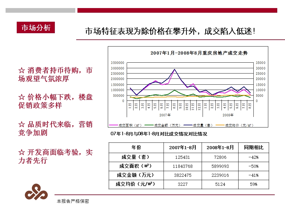 9月重庆明华龙洲半岛项目运营思路研讨23p.ppt_第3页