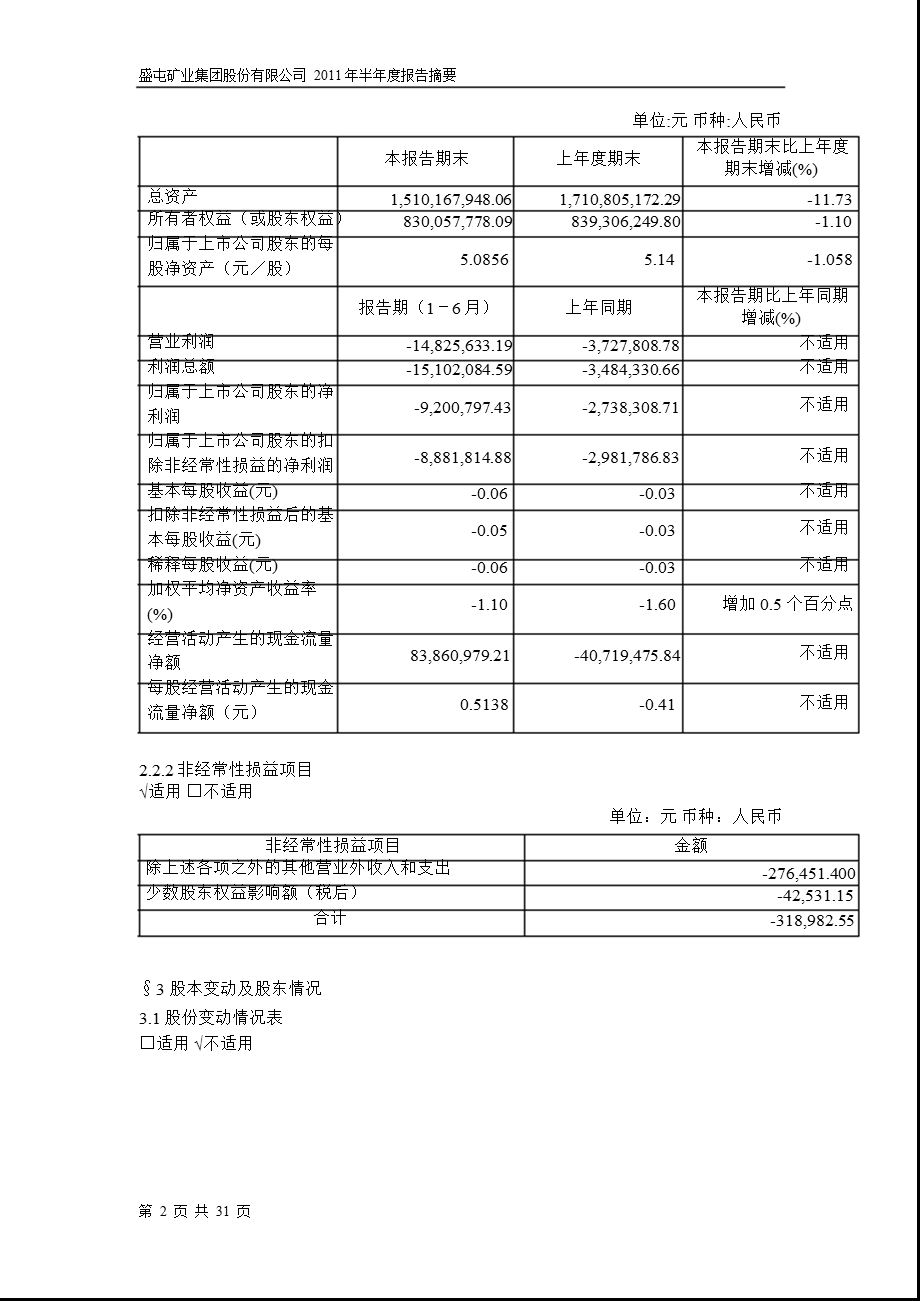 600711盛屯矿业半报摘要.ppt_第2页