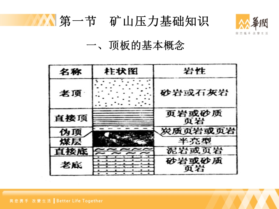 顶板灾害防治培训(班组长)1.ppt_第3页