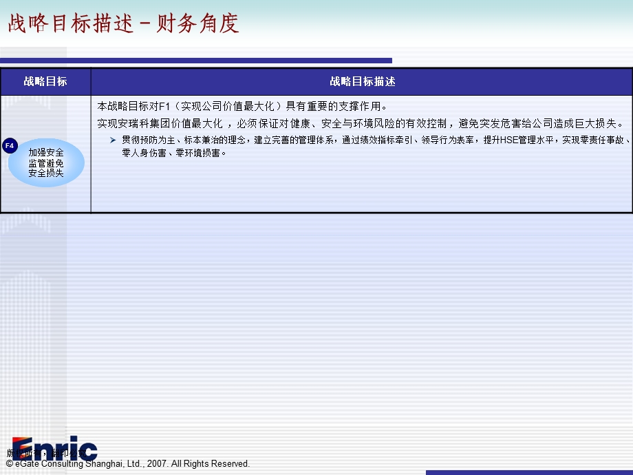 技术质量安全部战略图汇报会后整理.ppt_第3页