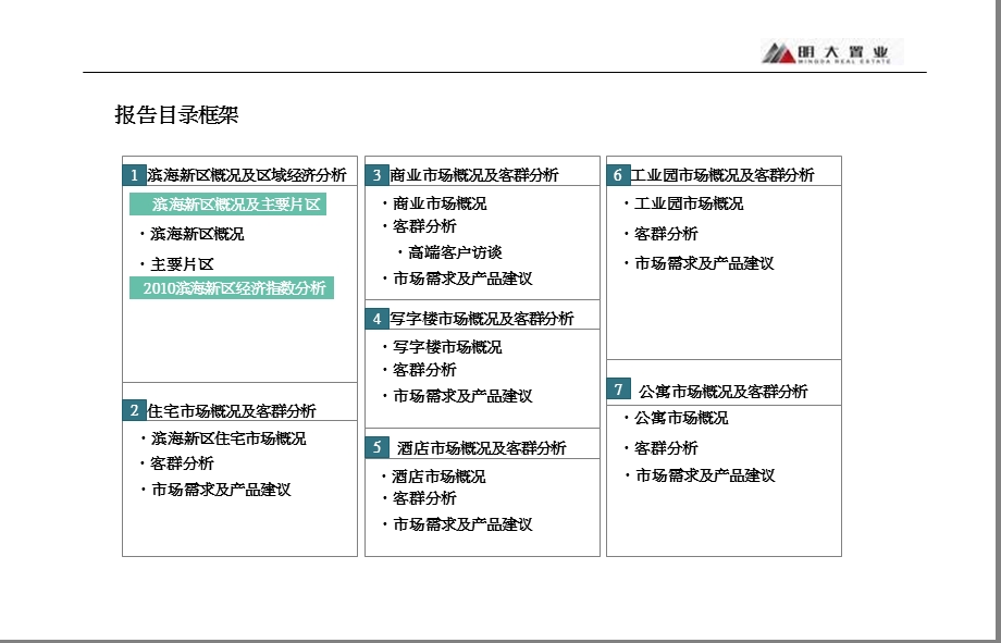 2011年02月天津滨海旅游科技产业园项目调研报告(2).ppt_第2页