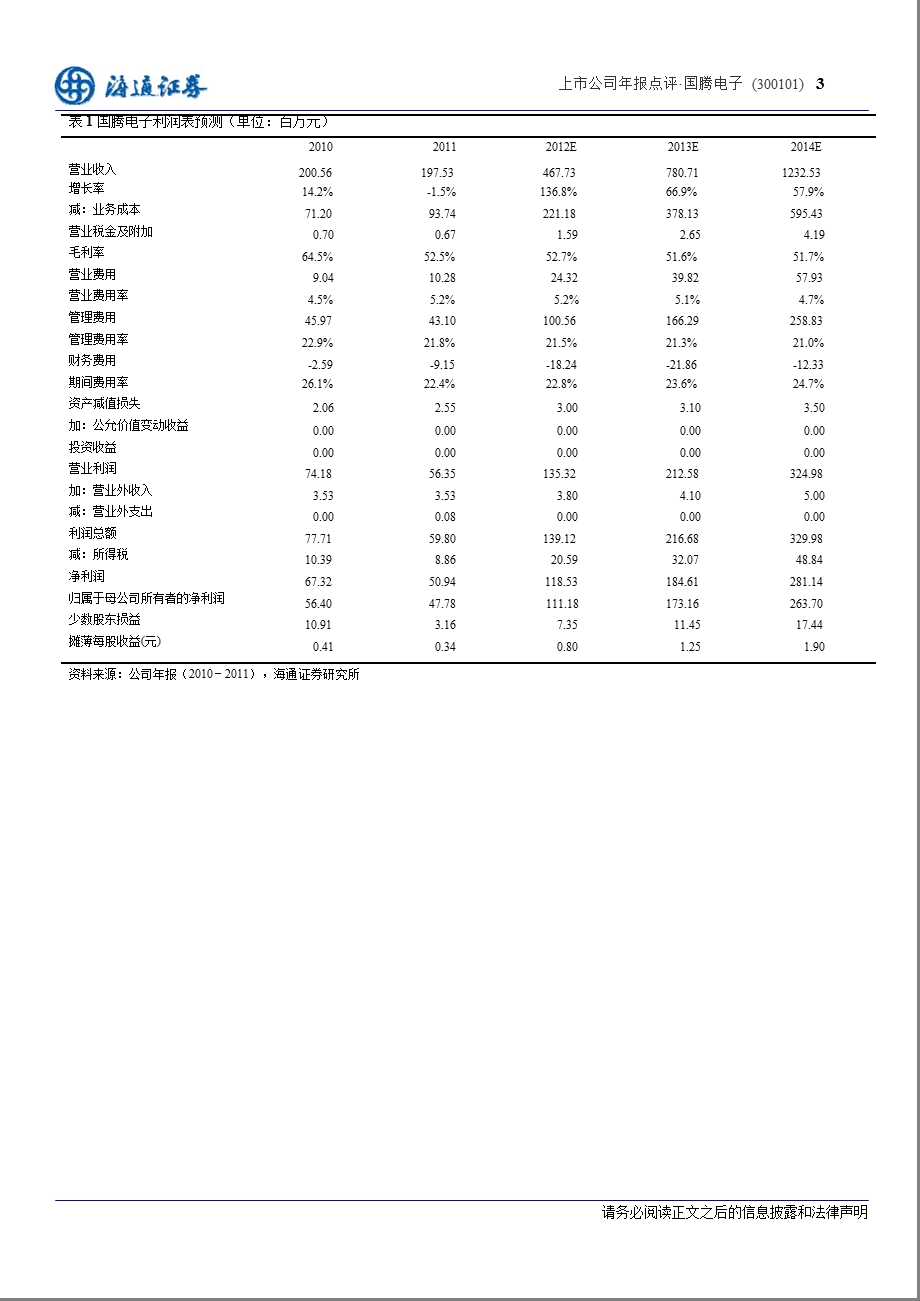 国腾电子(300101)报点评：爆发性增长可期待0328.ppt_第3页