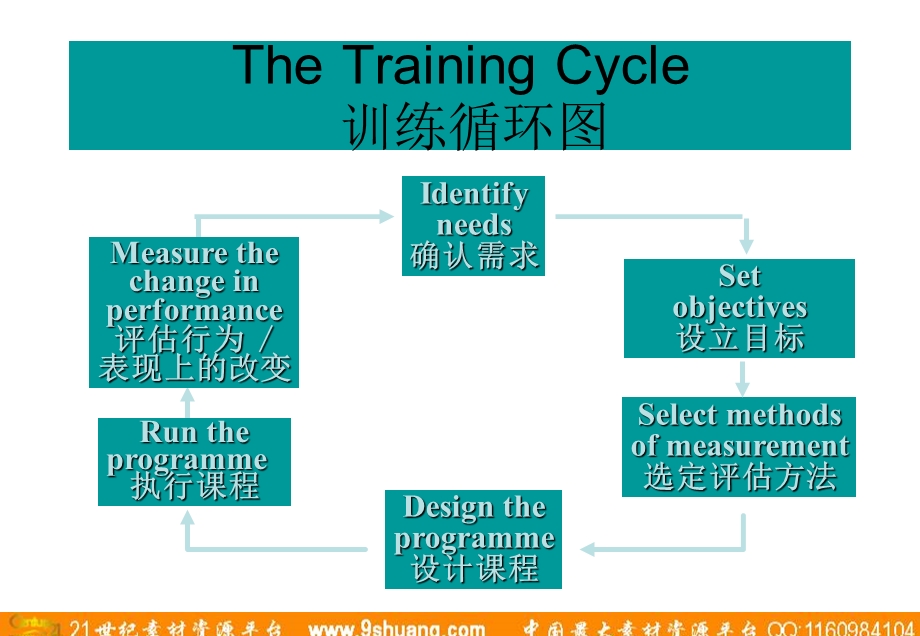 奥美TrainTheTrainer041.ppt_第1页