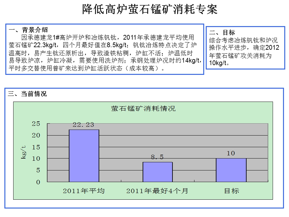 降低萤石锰矿消耗.ppt_第1页