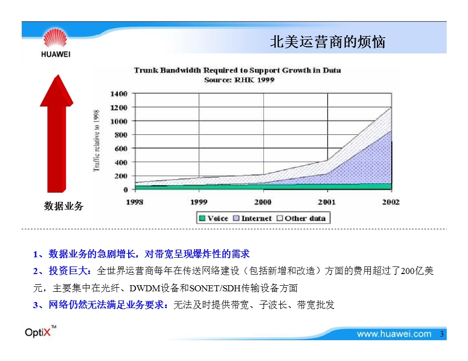 ASON智能光网络技术汇报——华为.ppt_第3页