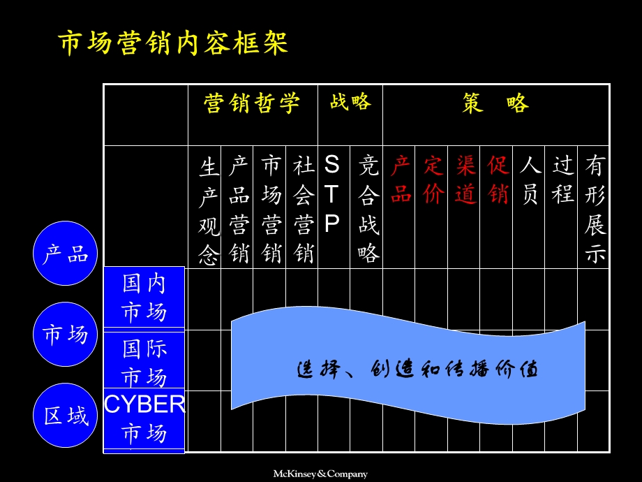 市场营销原理教学(上)——营销哲学与营销策略.ppt_第3页