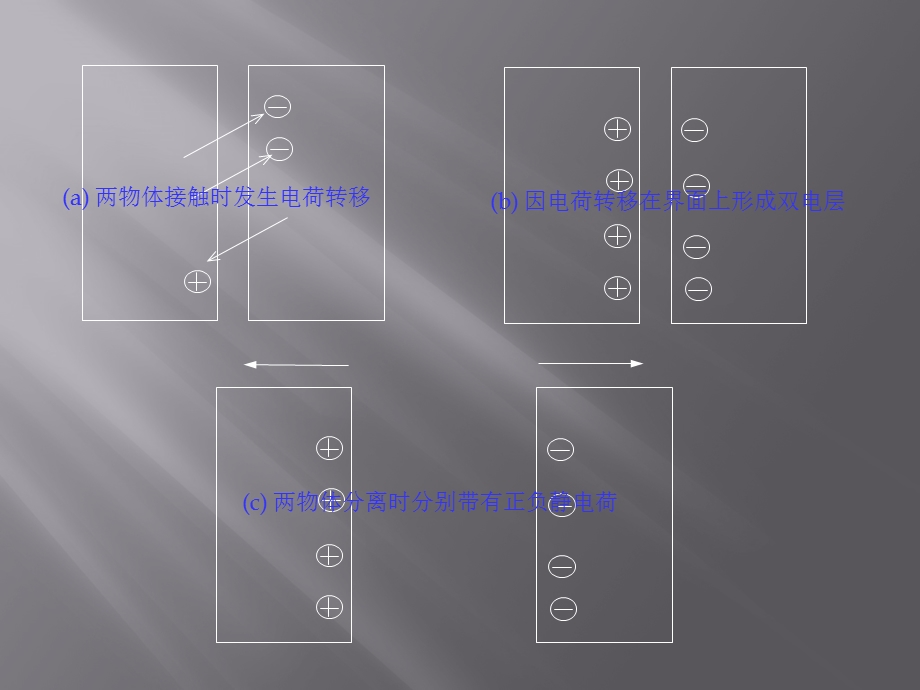 工厂员工静电防护培训.ppt_第3页