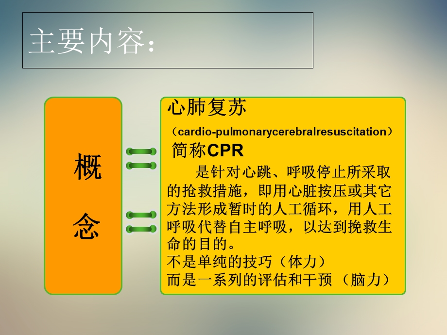 2021版心肺复苏指南解读.ppt_第2页