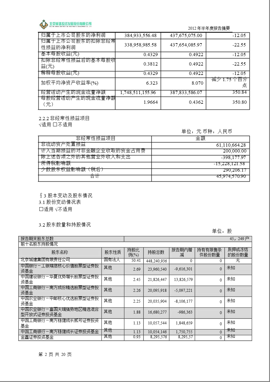 600266 北京城建半报摘要.ppt_第2页