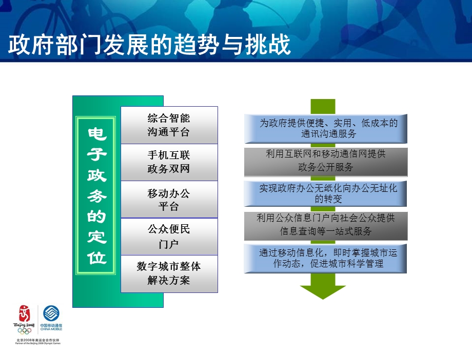 政府信息化建设建议书.ppt_第3页