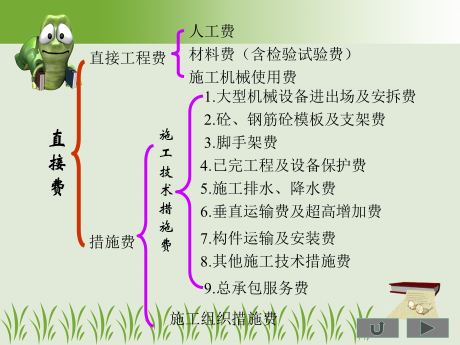 建筑安装工程费用构成PPT造价知识.ppt_第3页