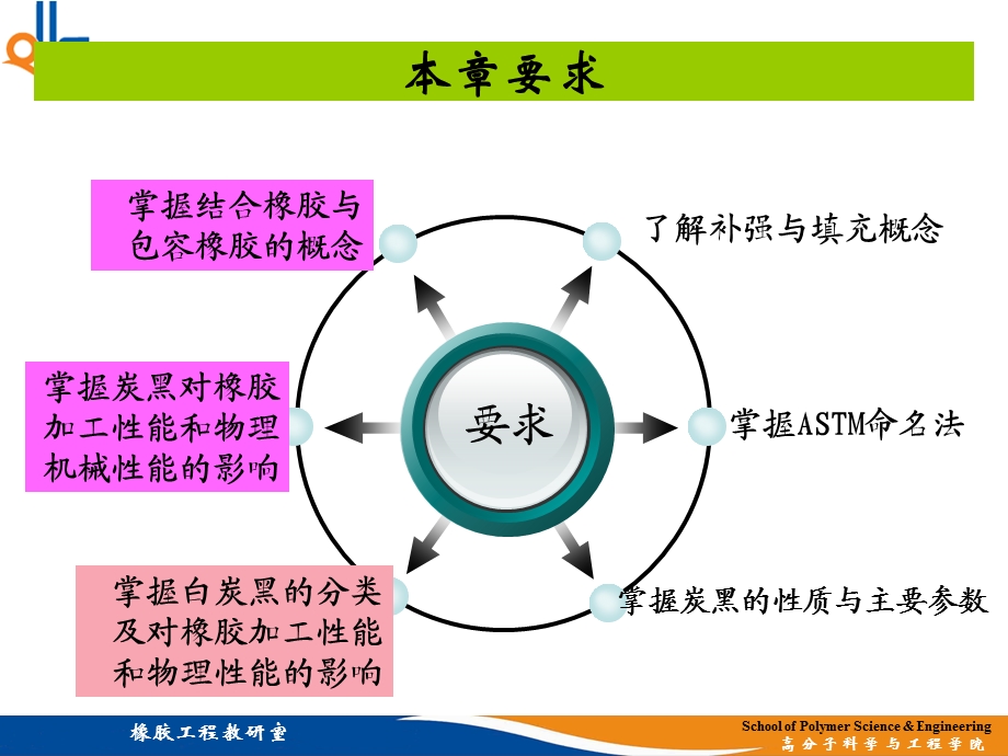 补强与填充体系教学课件PPT.ppt_第3页