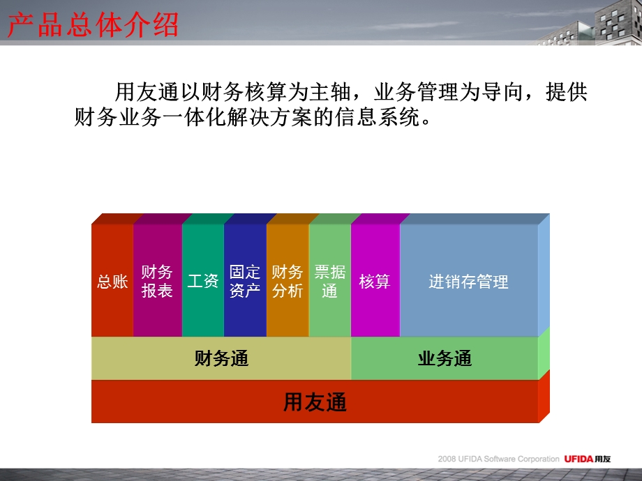 用友通一体化培训.ppt_第3页