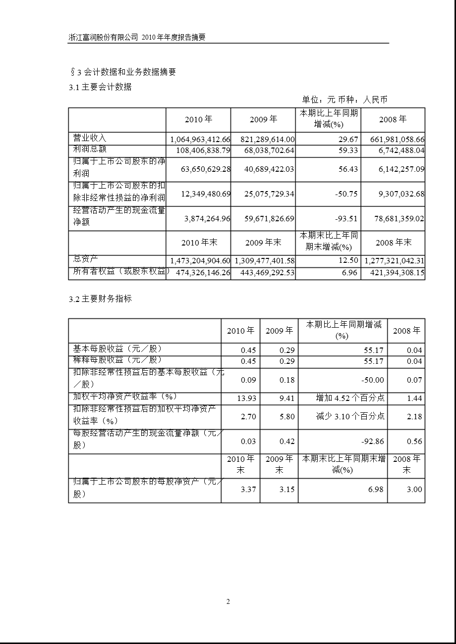 600070浙江富润报摘要.ppt_第2页