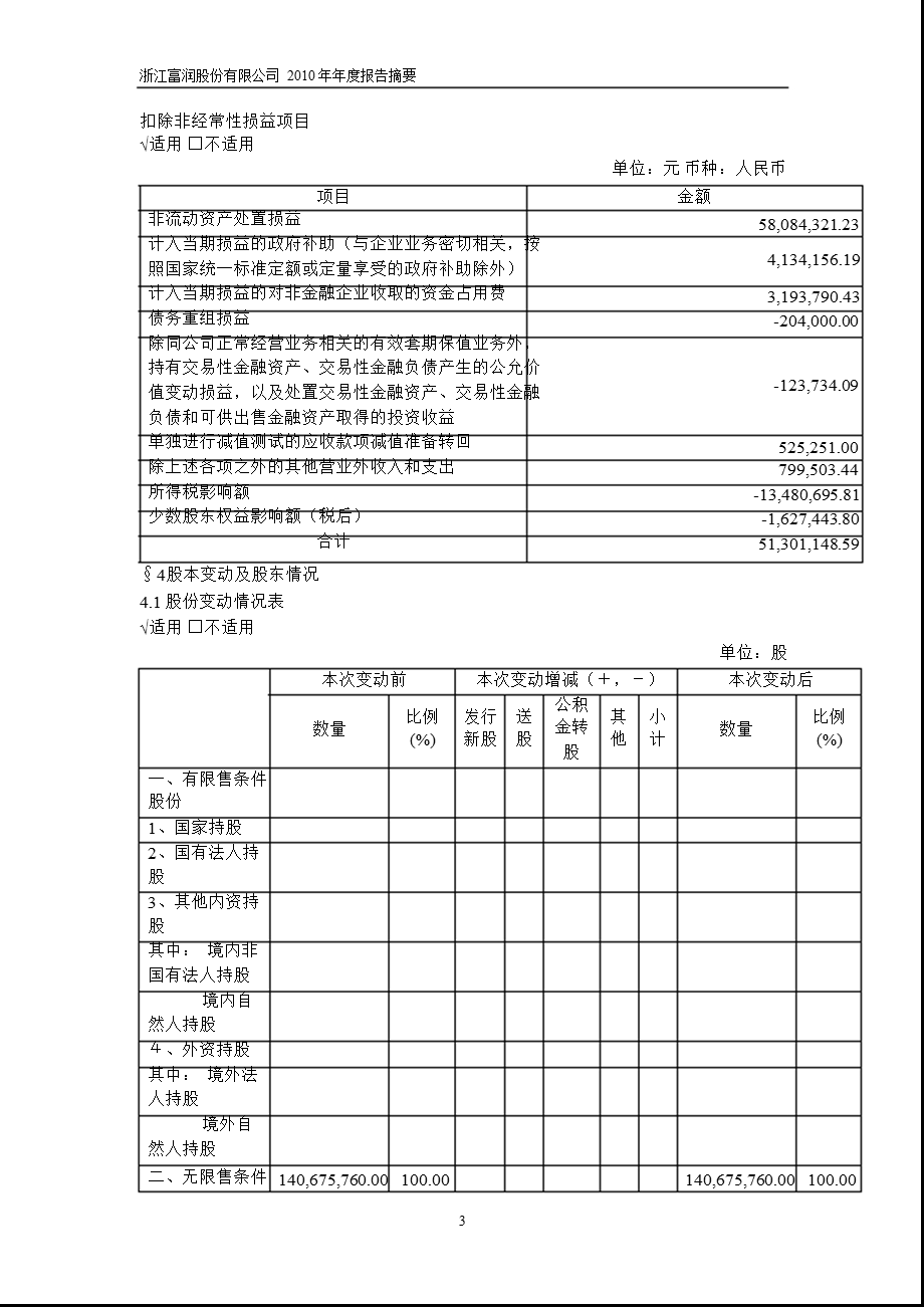 600070浙江富润报摘要.ppt_第3页