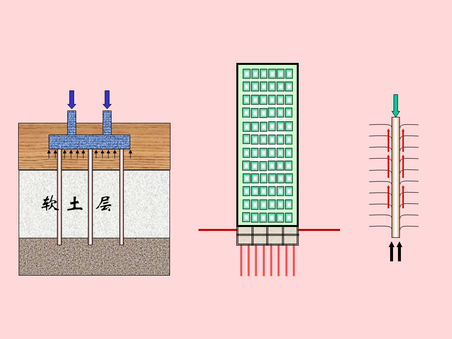 桩基础施工技术讲义讲稿(图文丰富).ppt_第3页