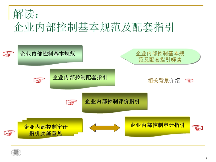 基于八要素的银行内控评价培训讲义.ppt_第3页