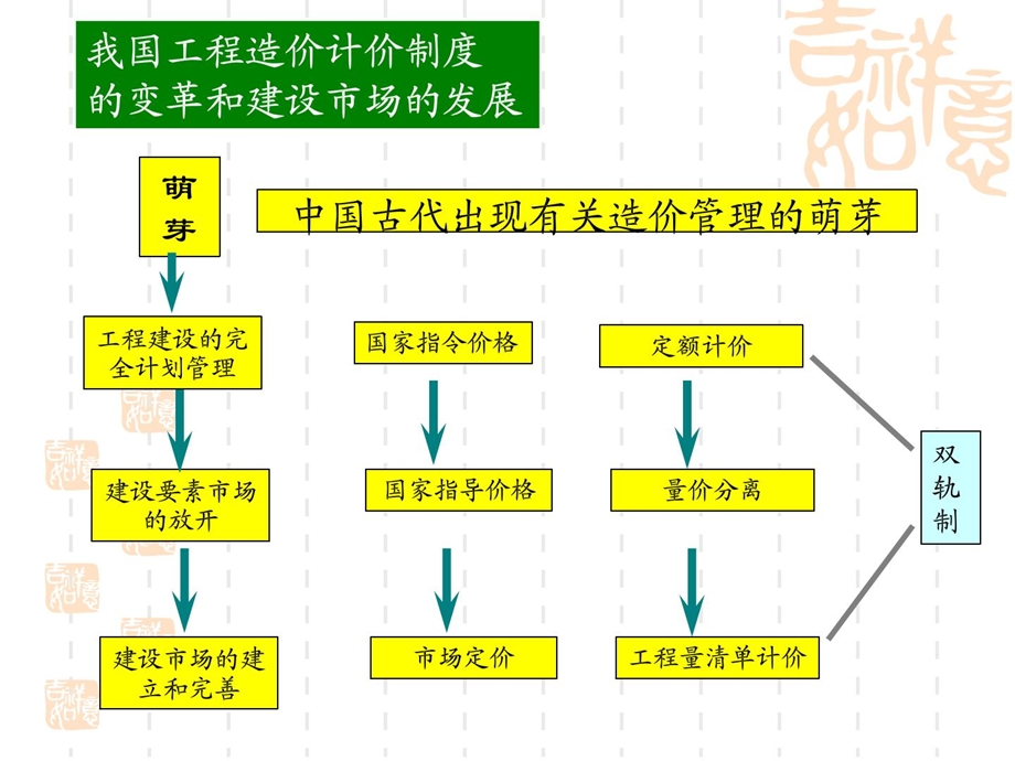 装置工程工程量清单计价讲稿ppt.ppt_第2页