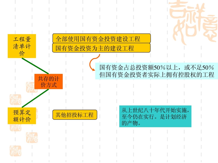 装置工程工程量清单计价讲稿ppt.ppt_第3页