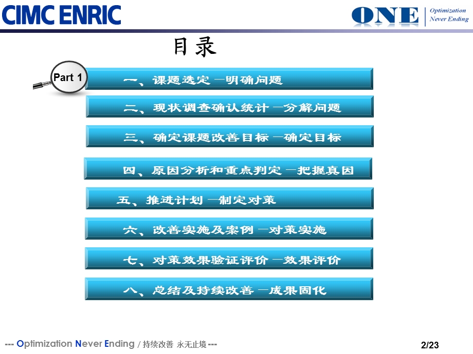 仓储配送部MAS系统计划外发料改善.ppt_第2页