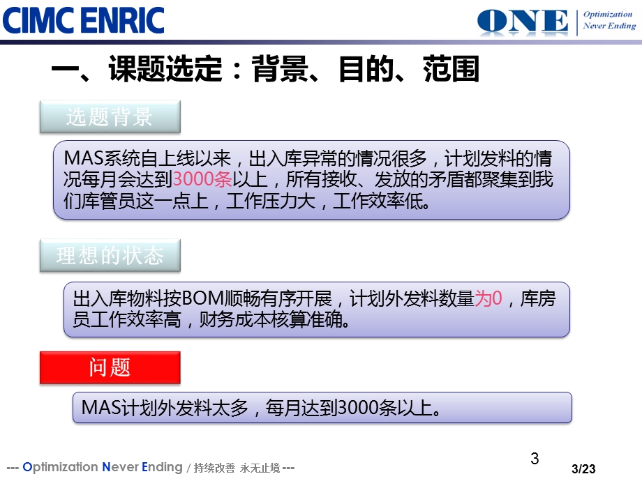 仓储配送部MAS系统计划外发料改善.ppt_第3页