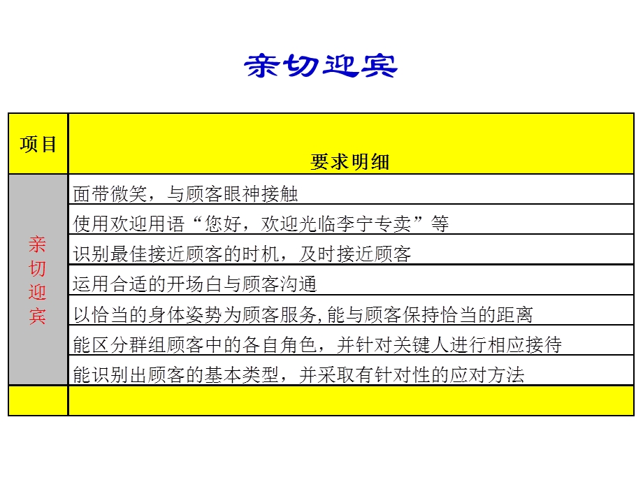 中级导购员服务八步曲精华版78页.ppt_第3页