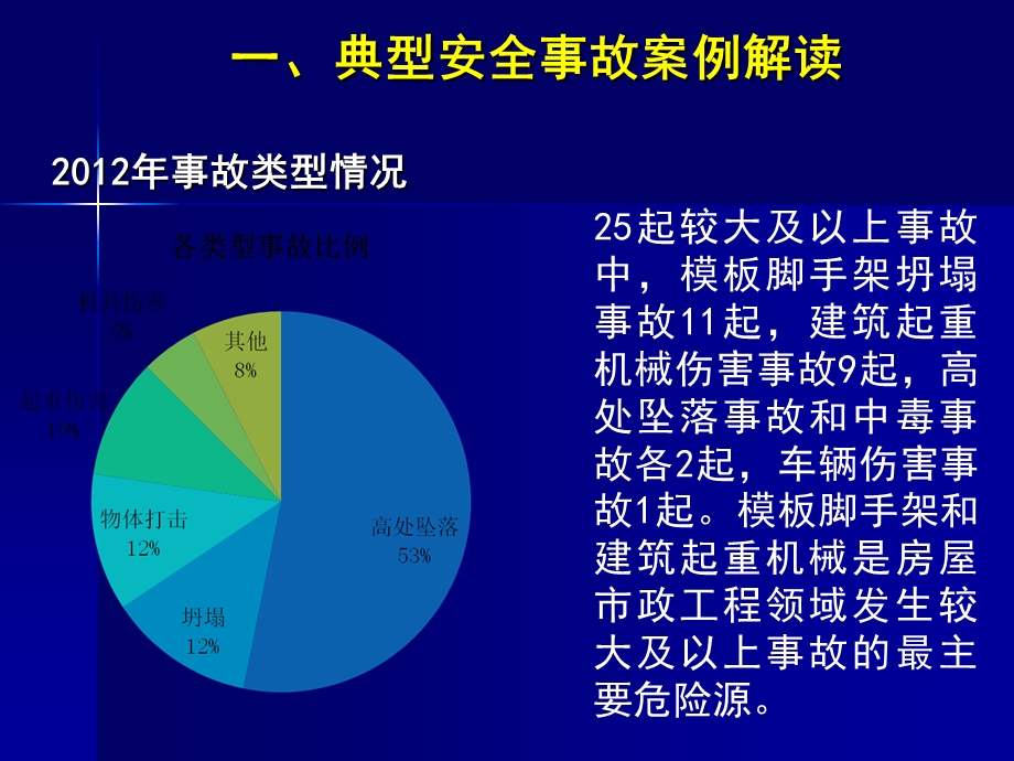 某地质监站建设工程安全生产管理讲座.ppt_第3页