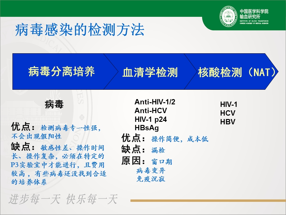 TMA的原理及应用.ppt_第3页