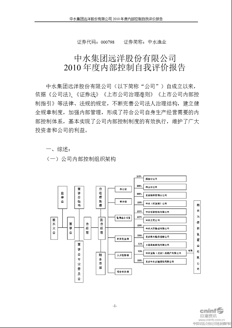 中水渔业：内部控制自我评价报告.ppt_第1页