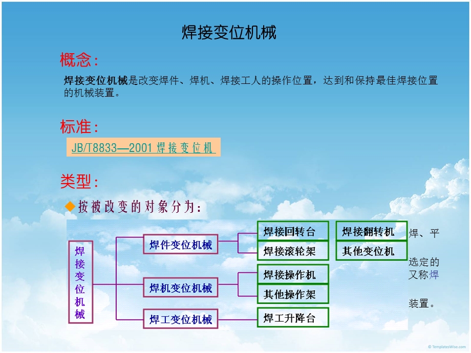 焊接变位机械讲义.ppt_第2页