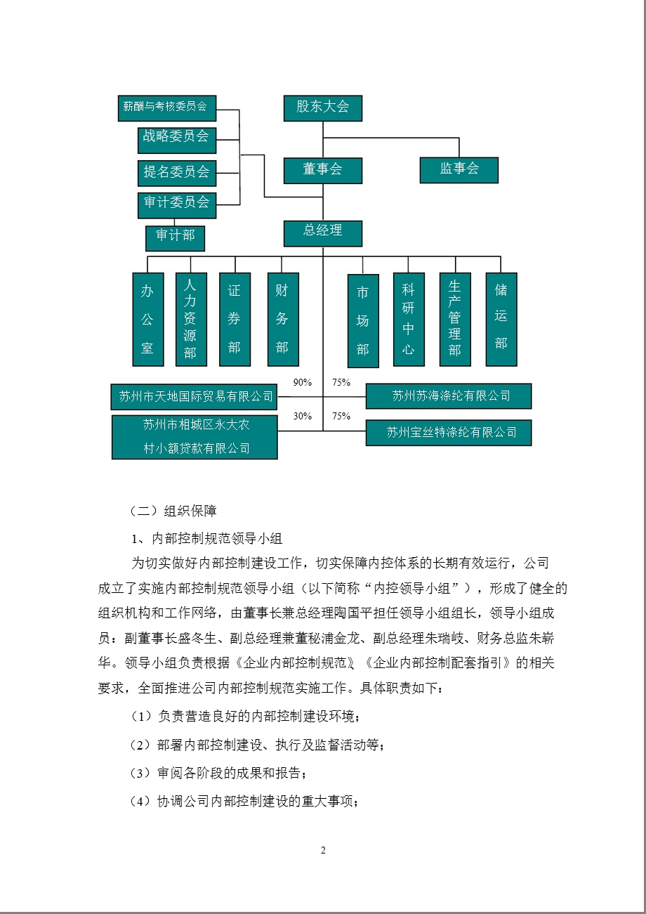 600527 江南高纤内部控制规范实施工作方案.ppt_第2页