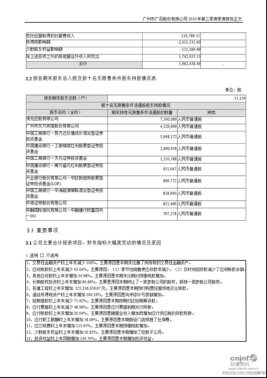 广百股份：第三季度报告正文.ppt_第2页