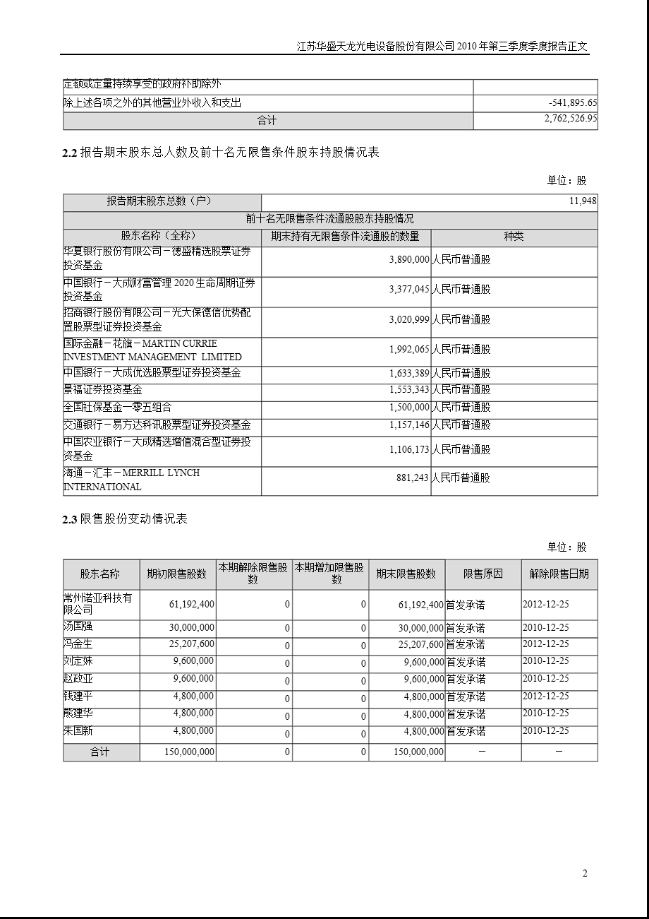 天龙光电：第三季度报告正文.ppt_第2页