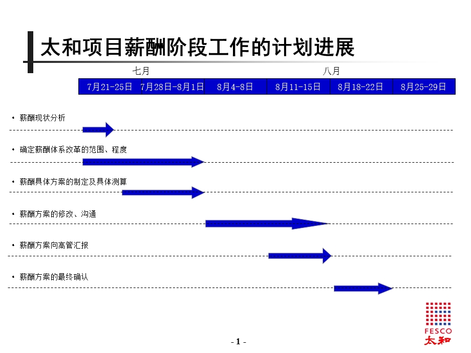 一汽轿车股份有限公司薪酬体系改革思路及方案汇报.ppt_第2页