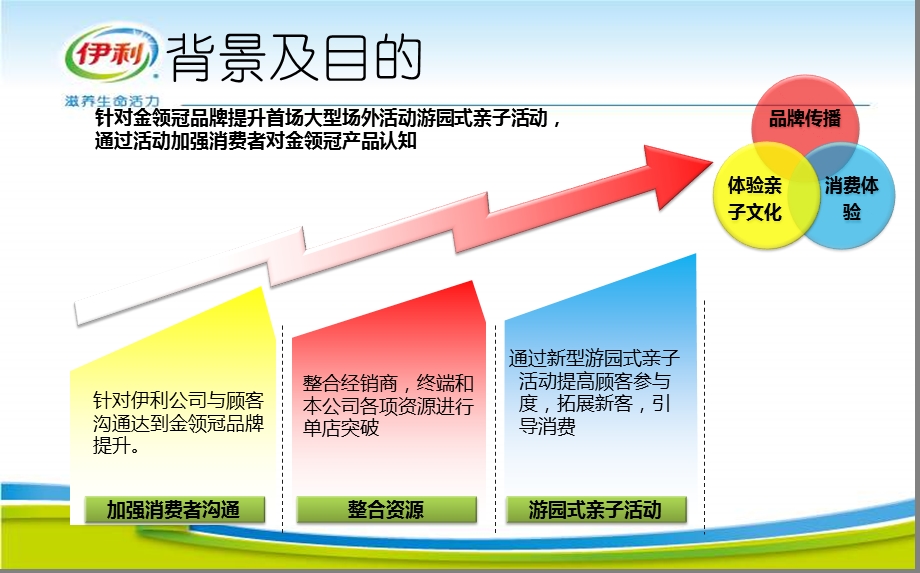 靖西环球百货金领冠乐园五一节大型亲子活动策划方案.ppt_第3页