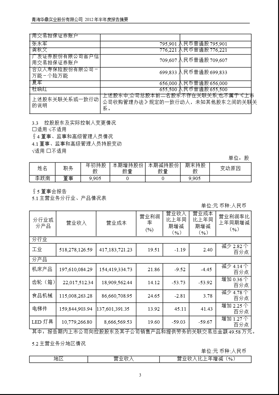 600243 青海华鼎半报摘要.ppt_第3页