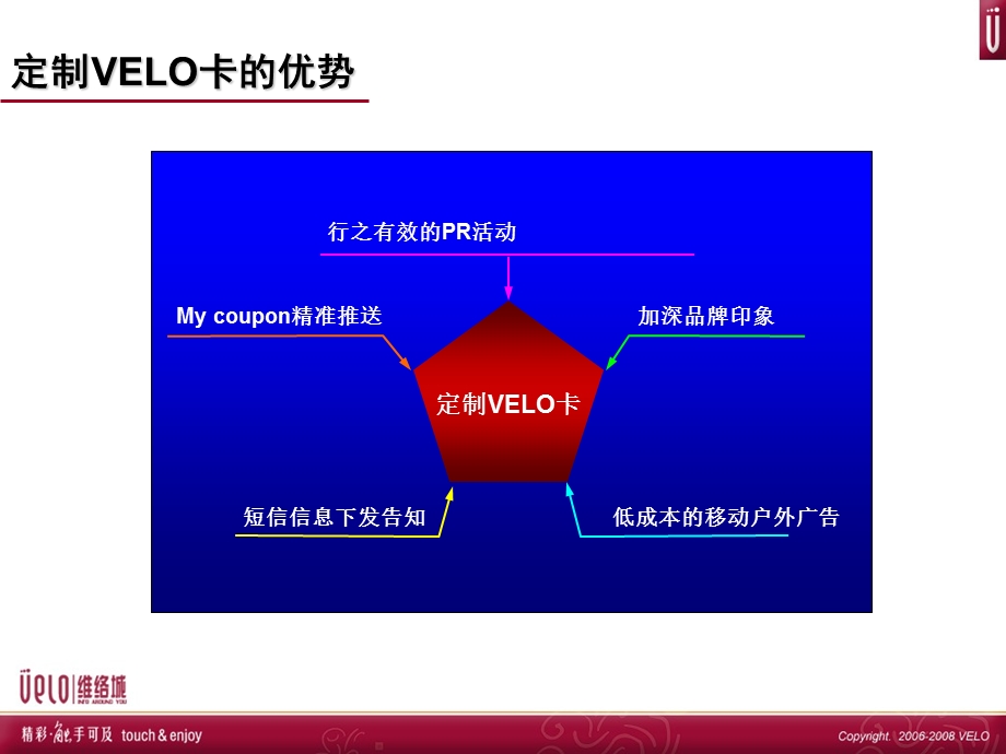 联名卡合作方案.ppt_第3页