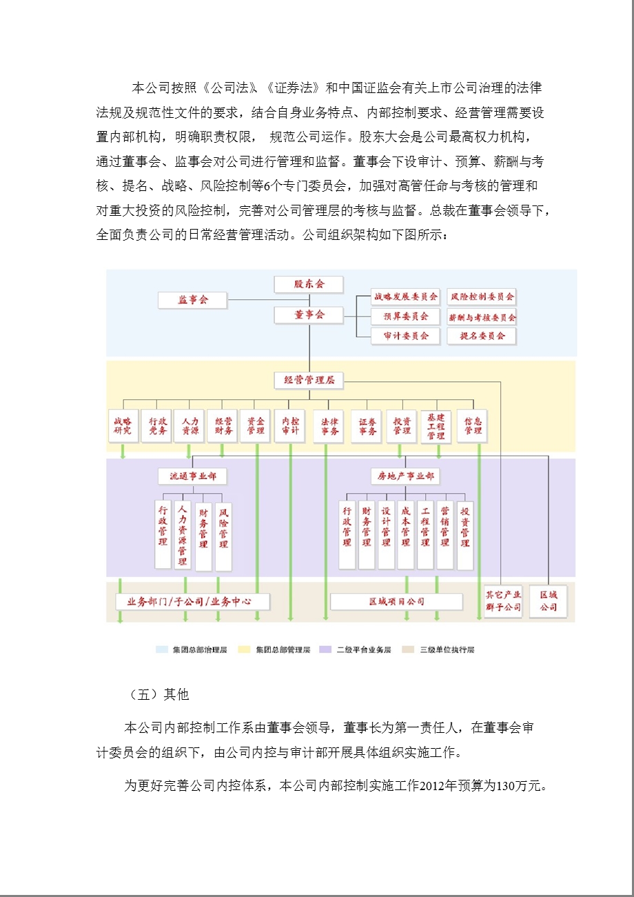 600755 厦门国贸内部控制规范实施工作方案.ppt_第2页