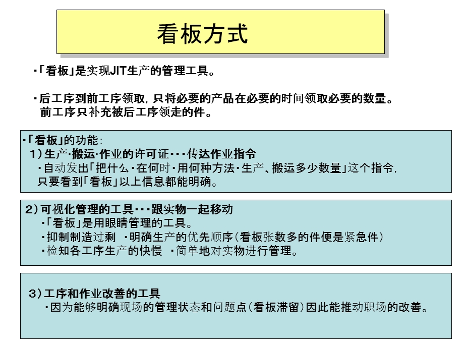 丰田看板拉动方式.ppt_第2页