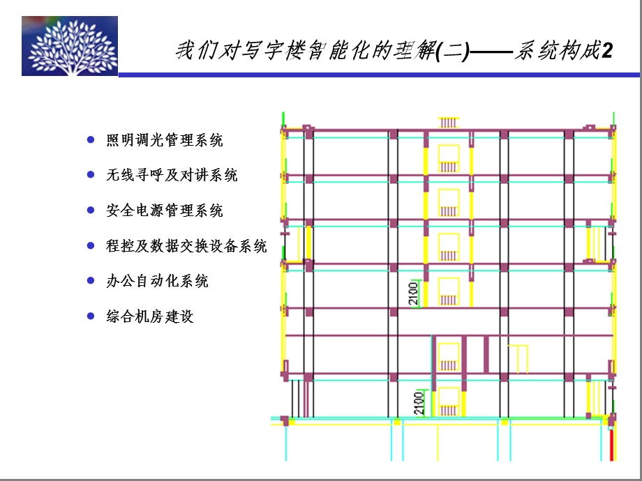 写字楼述标.ppt.ppt_第3页