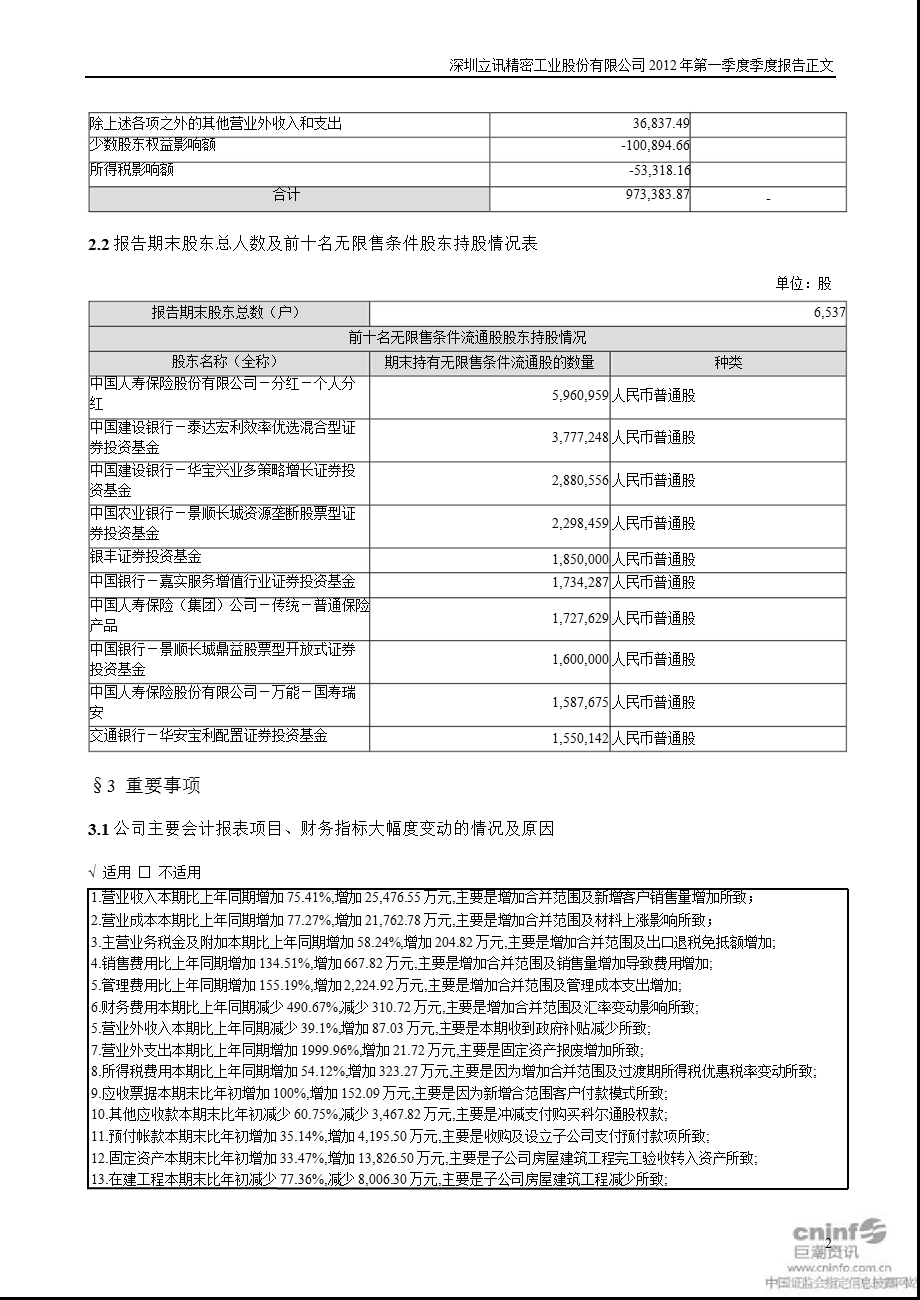 立讯精密：第一季度报告正文.ppt_第2页